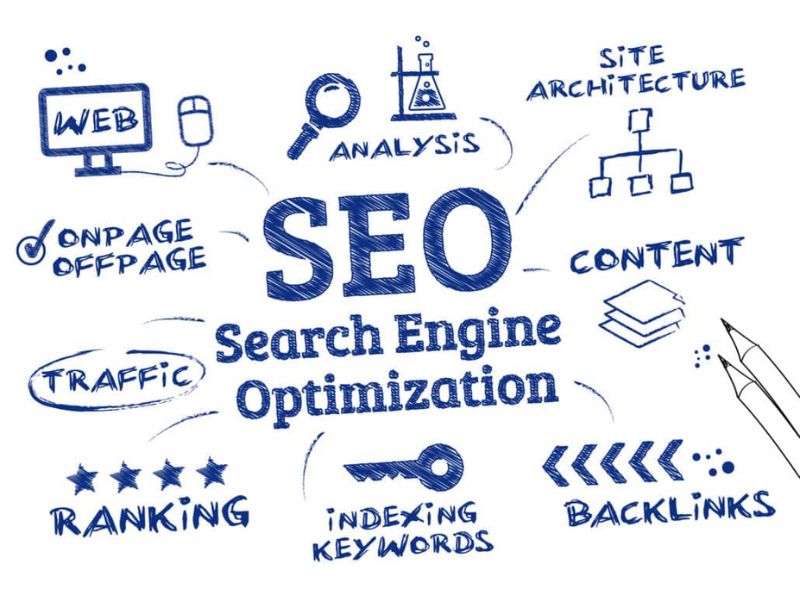 Search Engine Optimization (SEO)
