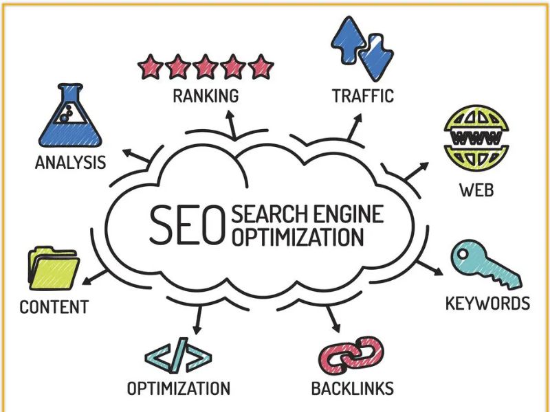 Search Engine Optimization (SEO)